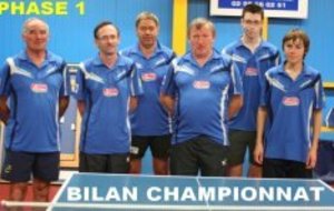 BILAN CHAMPIONNAT PAR EQUIPES PHASE 1