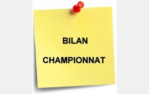 BILAN CHAMPIONNAT PHASE 2