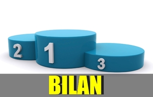 CHAMPIONNAT PAR EQUIPES PHASE 1