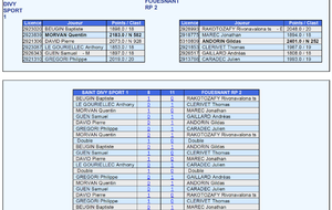 SAINT DIVY SPORT 1/N3