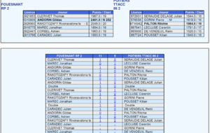 N3-POITIERS TTACC 86 2