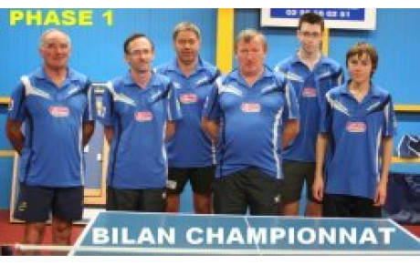BILAN CHAMPIONNAT PAR EQUIPES PHASE 1