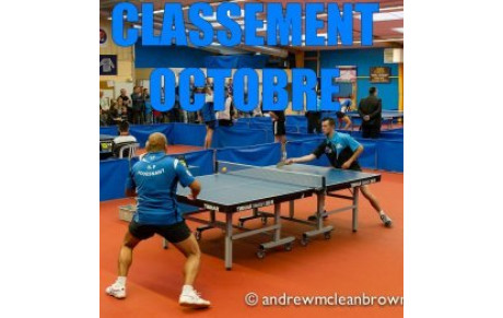 CLASSEMENT OCTOBRE