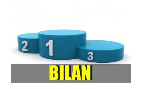 CHAMPIONNAT PAR EQUIPES PHASE 1